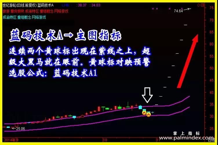 【通达信指标】蓝码技术-抓牛股 波段短线指标公式