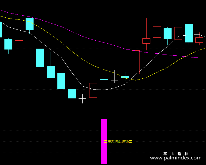【通达信指标】主力洗盘进场-副图指标公式（X128）