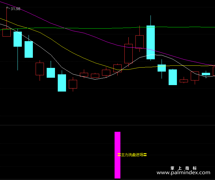 【通达信指标】主力洗盘进场-副图指标公式（X128）