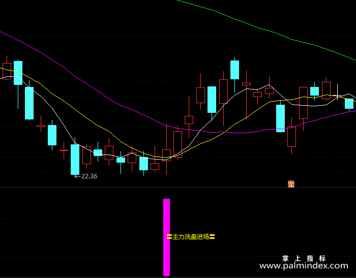 【通达信指标】主力洗盘进场-副图指标公式（X128）