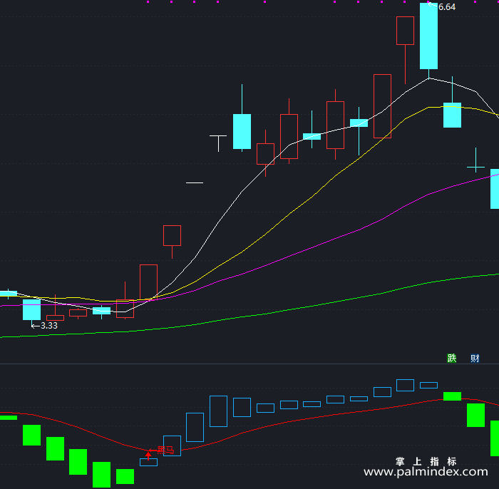【通达信指标】黑马X-副图指标公式（T162）