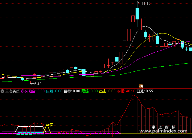 【通达信指标】三浪买点-精品副图指标公式（含手机版）