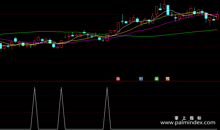 【通达信指标】大小黑马-副图指标公式