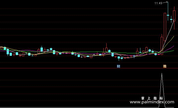 【通达信指标】大小黑马-副图指标公式