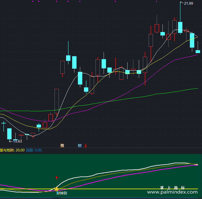 【通达信指标】财神到-副图指标公式