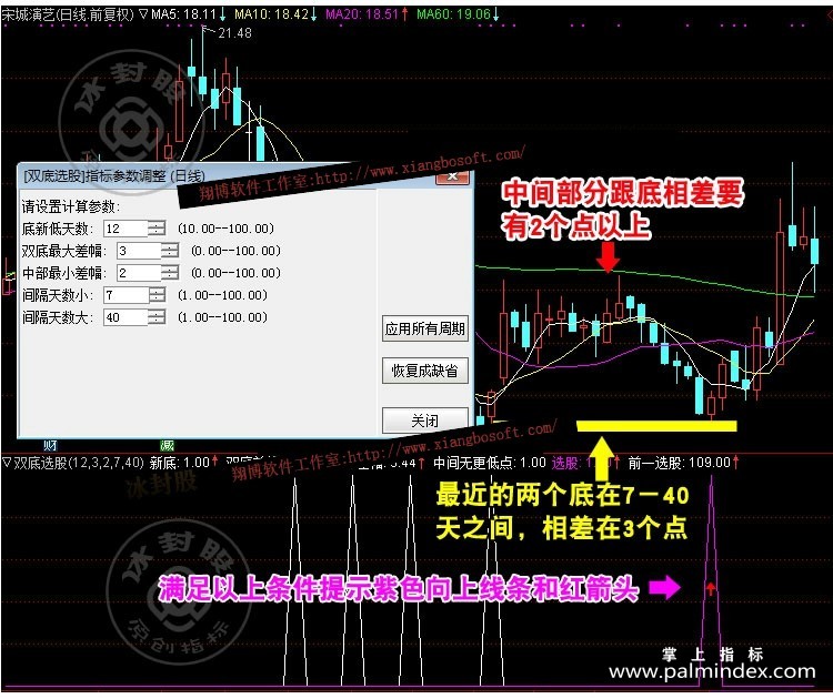 【通达信指标】双底选股-波段买点K线形态低点指标公式