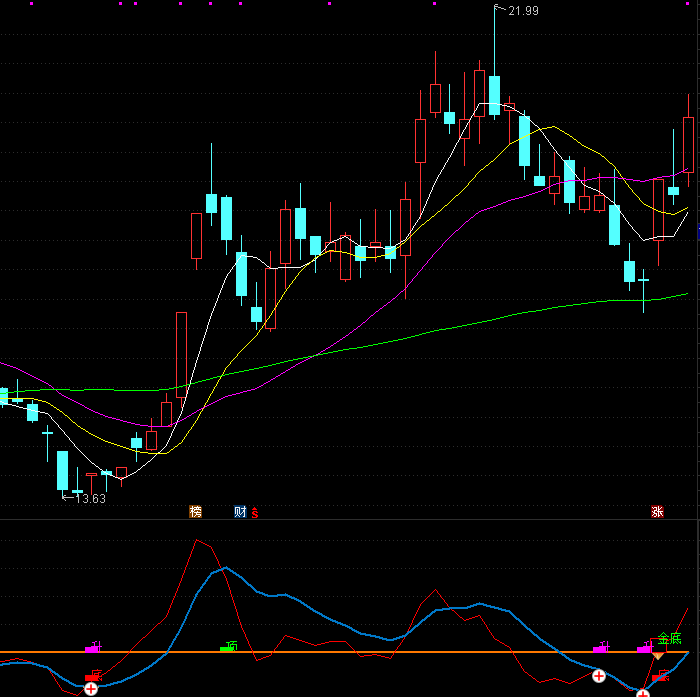 【通达信指标】绝杀买卖,专抓妖股-副图指标公式（X131）