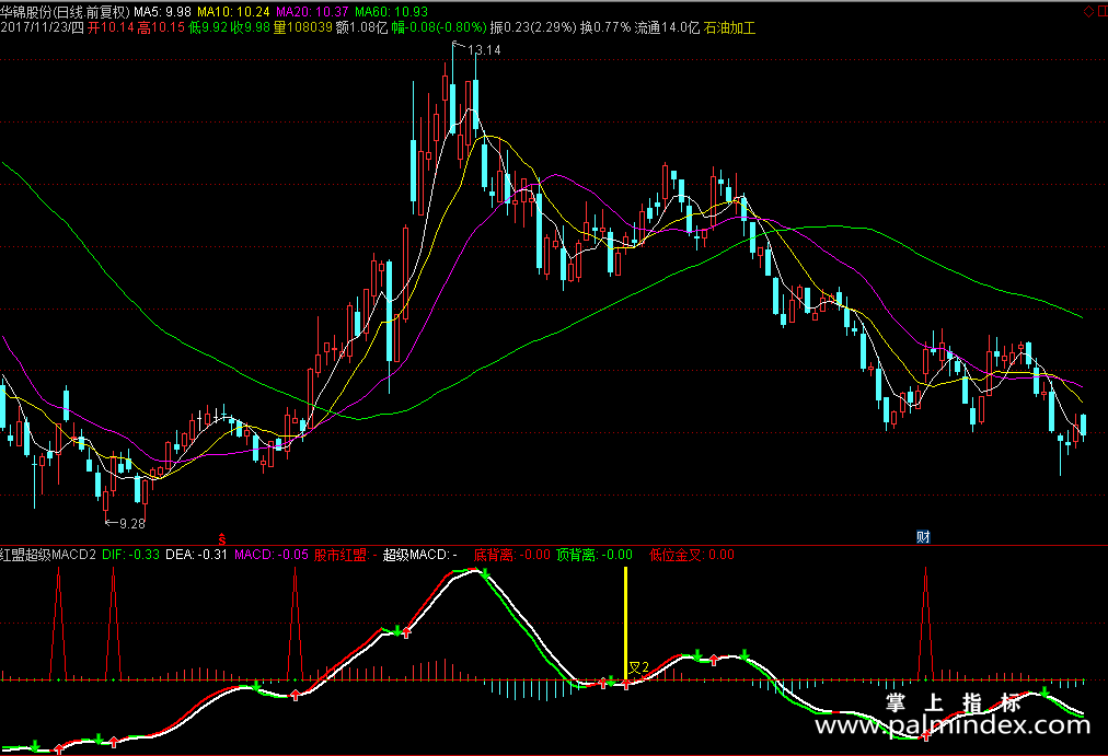 【通达信源码分享】精品指标公式－红盟超级MACD2指标源码
