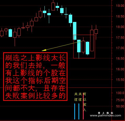 【通达信指标】阴线买入法-副图指标公式