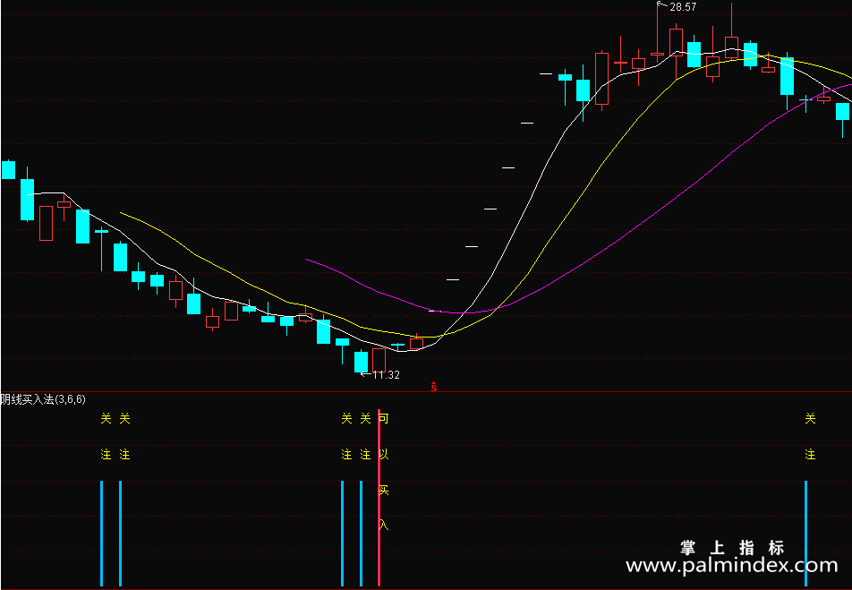 【通达信指标】阴线买入法-副图指标公式
