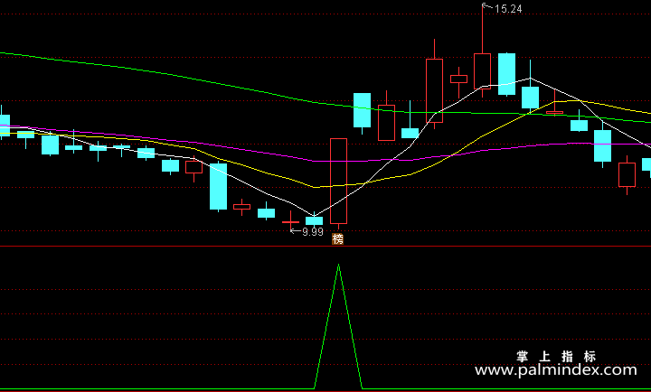 【通达信指标】黑马雷达图-副图指标公式