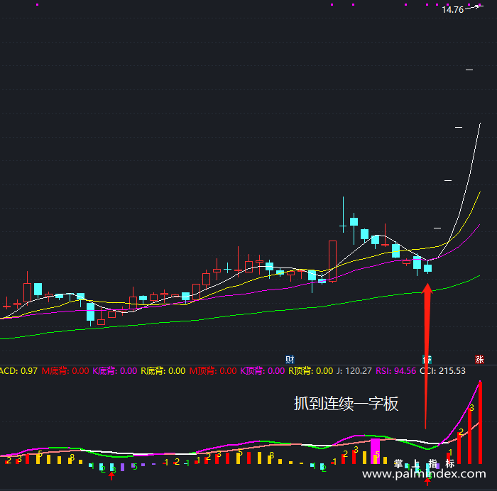 【通达信指标】MACD序列-副图指标公式