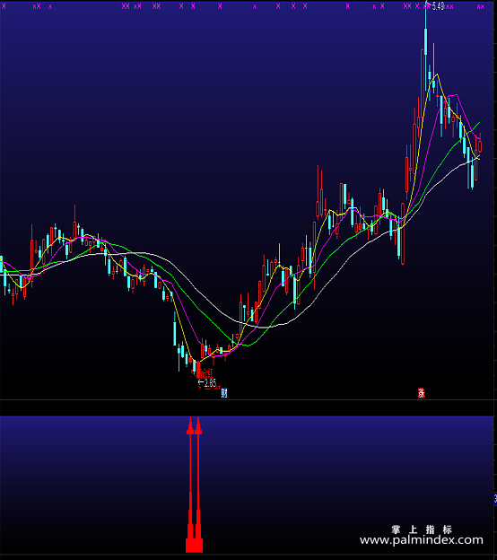 【通达信指标】满仓红寻底-主副图套装指标公式