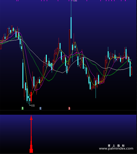 【通达信指标】满仓红寻底-主副图套装指标公式