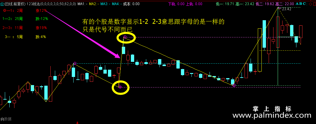 【通达信经典战法】终于有人把“缠论123战法”讲透彻了，备受散户喜爱，晚上睡不着的可以看看（Z053）
