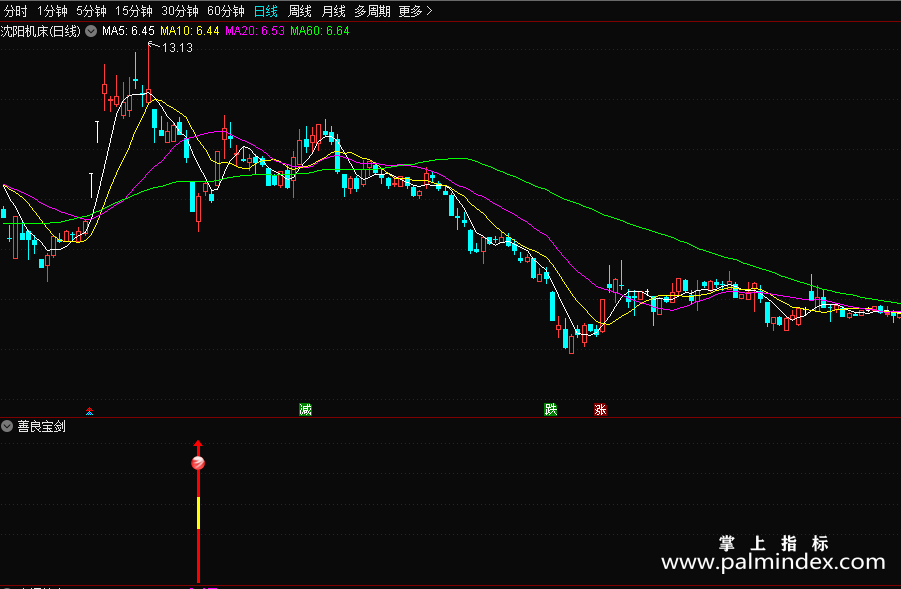 【通达信指标】善良宝剑-副图指标公式