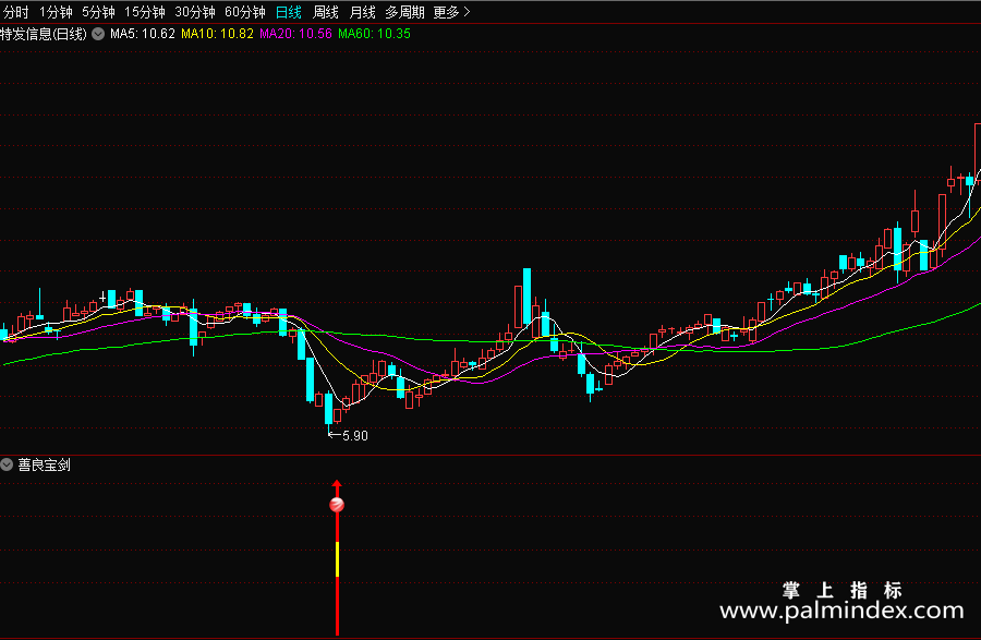 【通达信指标】善良宝剑-副图指标公式