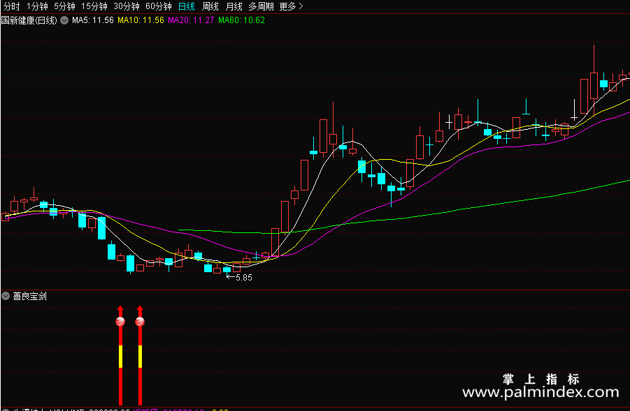 【通达信指标】善良宝剑-副图指标公式