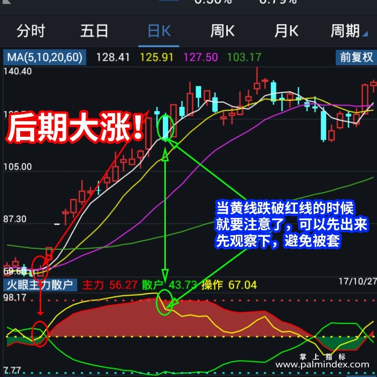 【通达信指标】主力散户-上穿即为买点副图指标公式（手机+电脑）