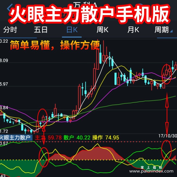 【通达信指标】主力散户-上穿即为买点副图指标公式（手机+电脑）