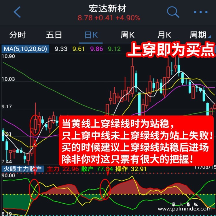 【通达信指标】主力散户-上穿即为买点副图指标公式（手机+电脑）