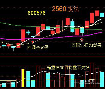 【通达信经典战法】著名游资的炒股传奇：从身无分文至财务自由，短线只因反复死记“2560”战法，几乎吃掉全部涨幅（Z054）