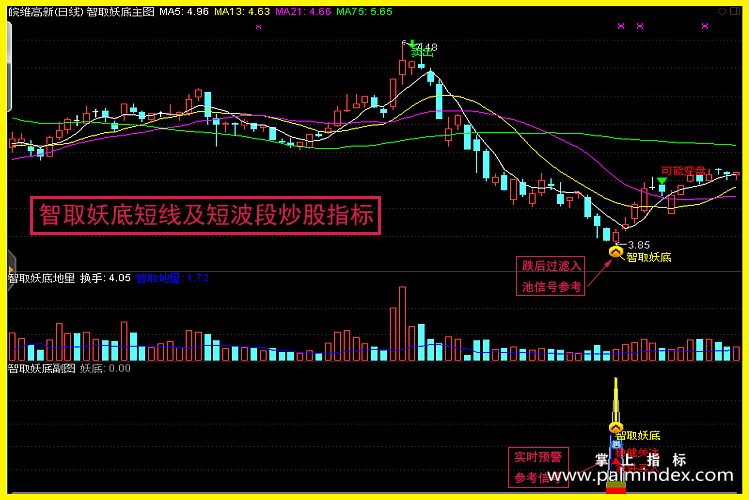 【通达信指标】智取妖底-短线炒股主副图套装指标公式