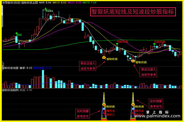 【通达信指标】智取妖底-短线炒股主副图套装指标公式