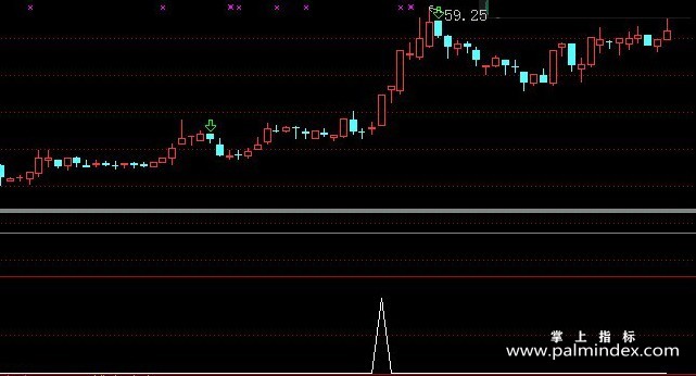 【通达信指标】线上启牛-副图选股指标公式