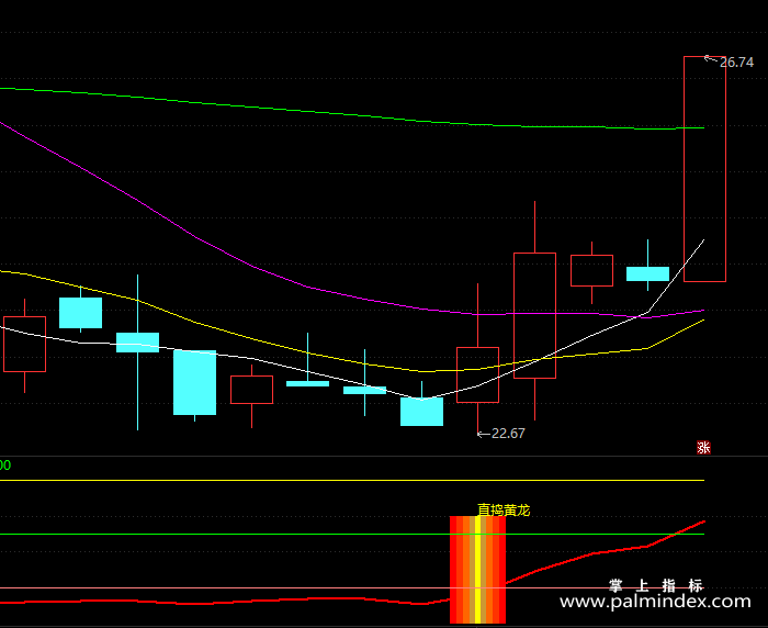 【通达信指标】直捣黄龙-副图指标公式