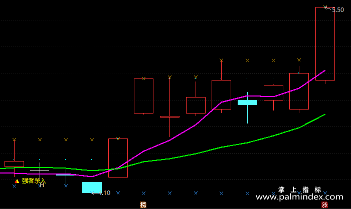 【通达信指标】强者杀入-副图指标公式
