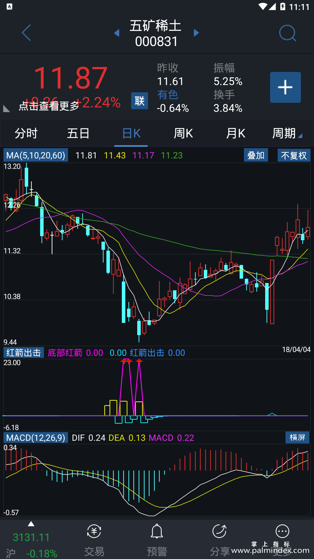 【通达信指标】红箭出击-副图指标公式（X154）