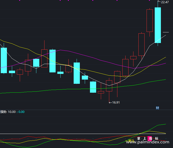 【通达信指标】黑马启动点-副图指标公式（X155）