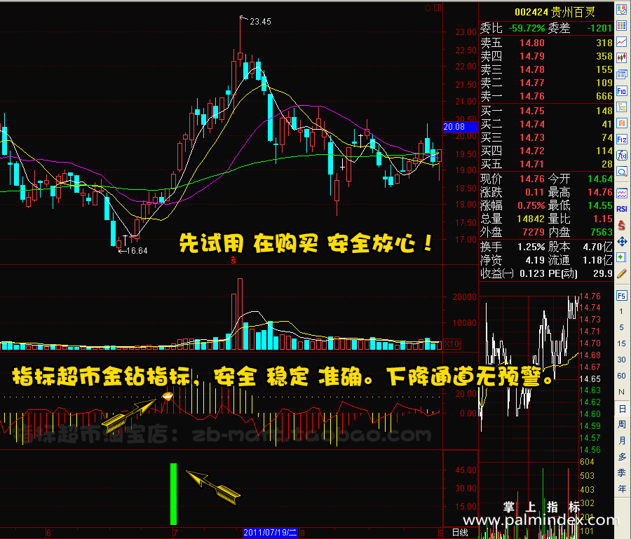 【通达信指标】金钻二代-预警涨停黑马 捉牛副图指标公式