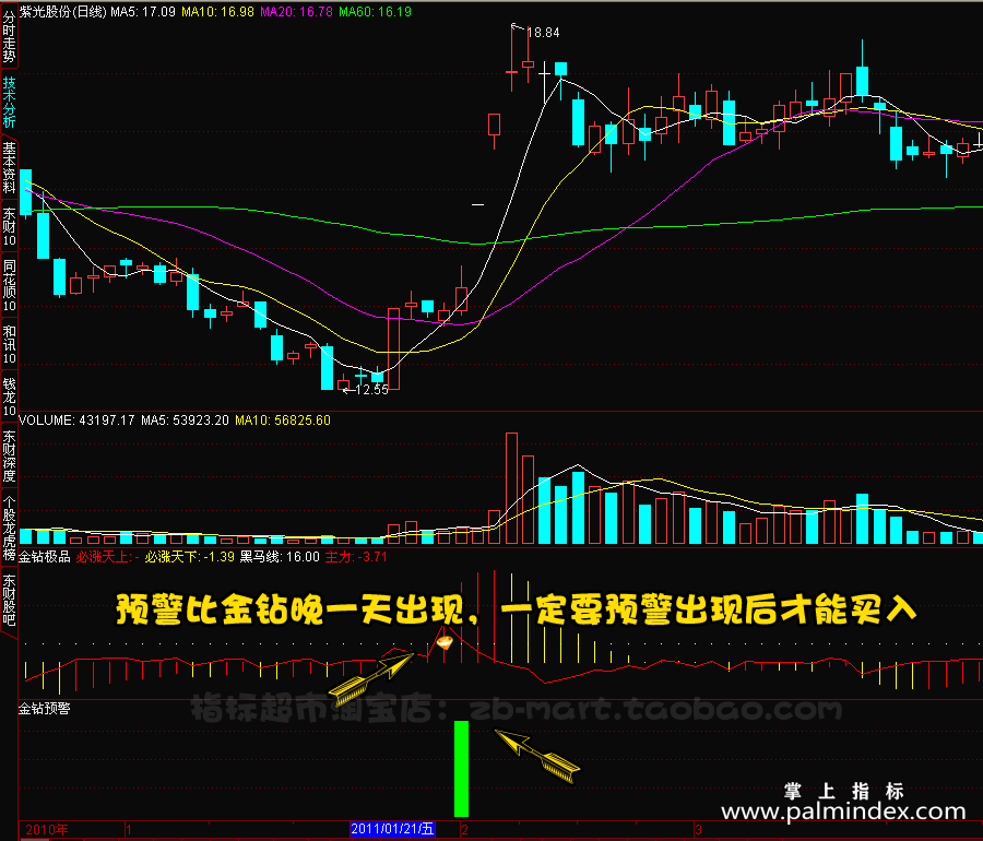 【通达信指标】金钻二代-预警涨停黑马 捉牛副图指标公式