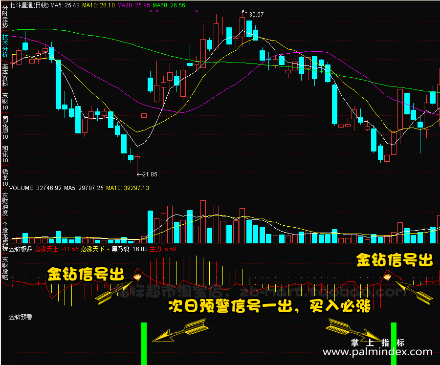 【通达信指标】金钻二代-预警涨停黑马 捉牛副图指标公式