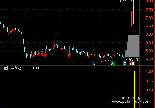 【通达信指标】金钻牛满仓-独门绝技秒抓涨停板副图指标公式