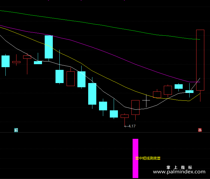 【通达信指标】实战抄底-副图指标公式（X157）