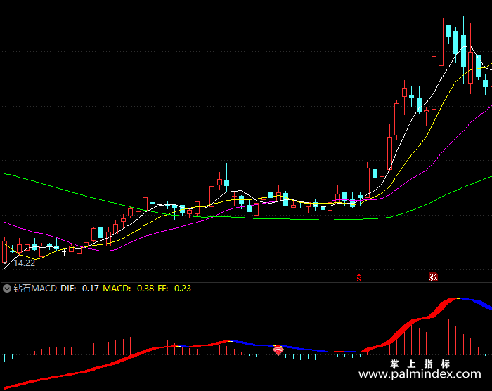【通达信指标】钻石MACD-副图指标公式