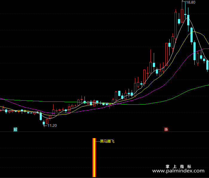 【通达信指标】黑马腾飞-副图指标公式