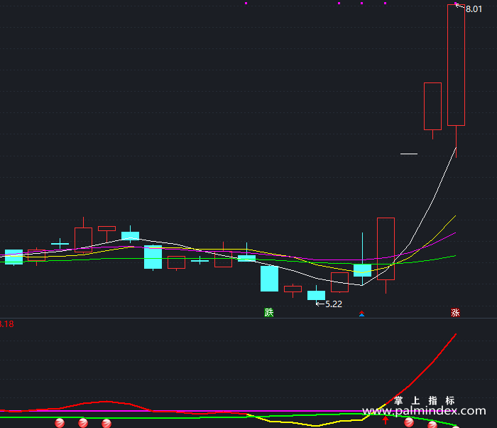 【通达信指标】金牛走强-副图指标公式（T176）