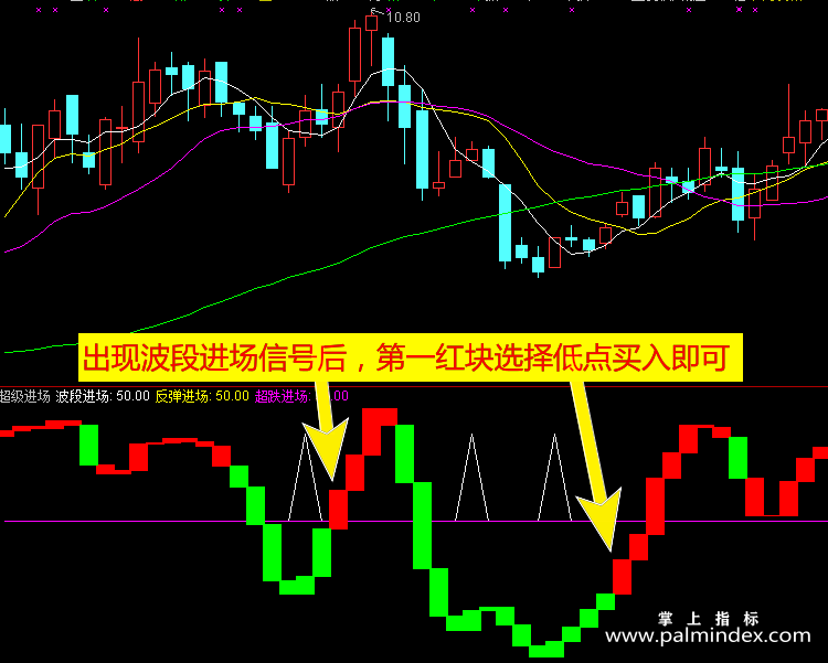 【通达信指标】超级进场-第三方趋势性操盘实战级分析副图指标公式（含手机版）