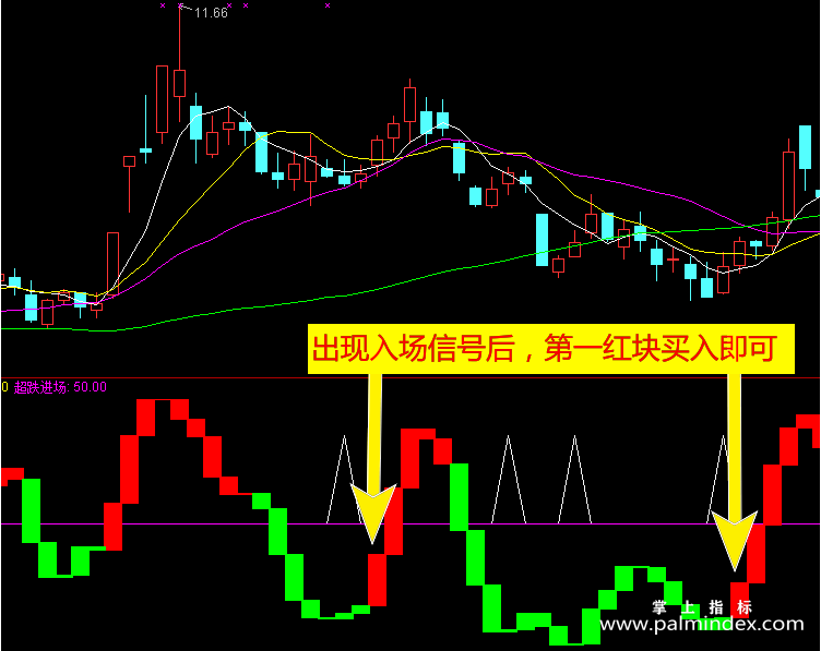 【通达信指标】超级进场-第三方趋势性操盘实战级分析副图指标公式（含手机版）