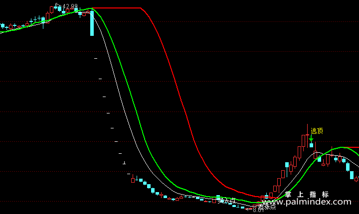 【通达信指标】强势追涨点-主图指标公式