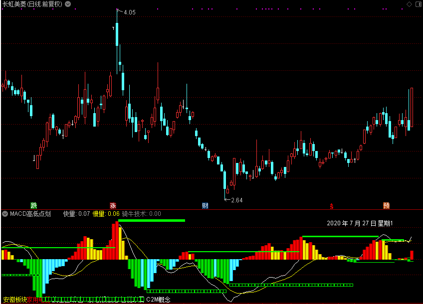 【通达信源码分享】MACD高低点划线（源码 副图 贴图）无未来函数的划线公式