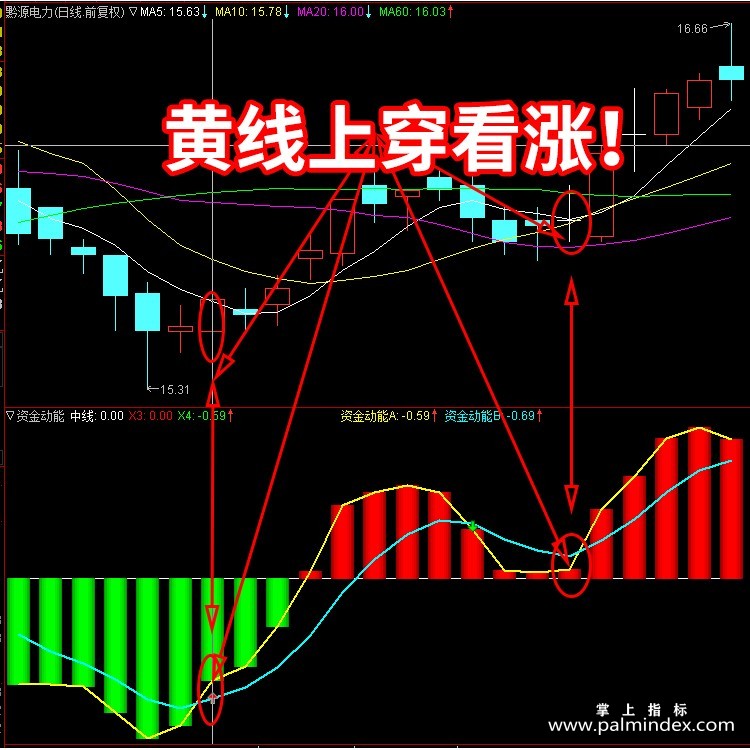 【通达信指标】资金动能-短线抄底出逃副图指标公式