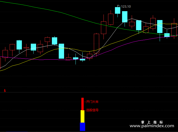 【通达信指标】开门大吉-副图指标公式