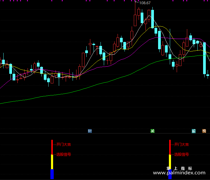 【通达信指标】开门大吉-副图指标公式