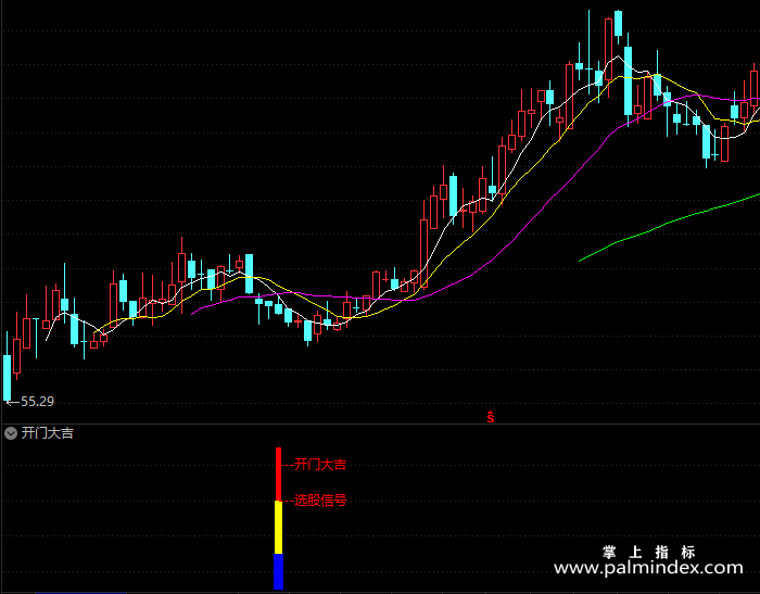 【通达信指标】开门大吉-副图指标公式