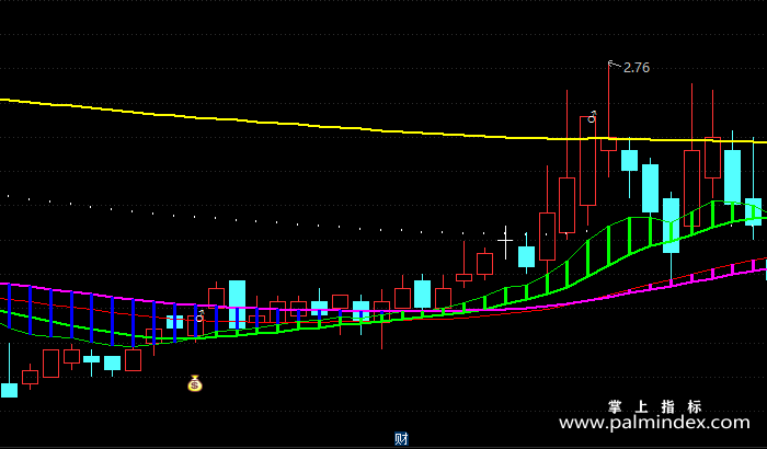 【通达信指标】趋势的主图-主图指标公式